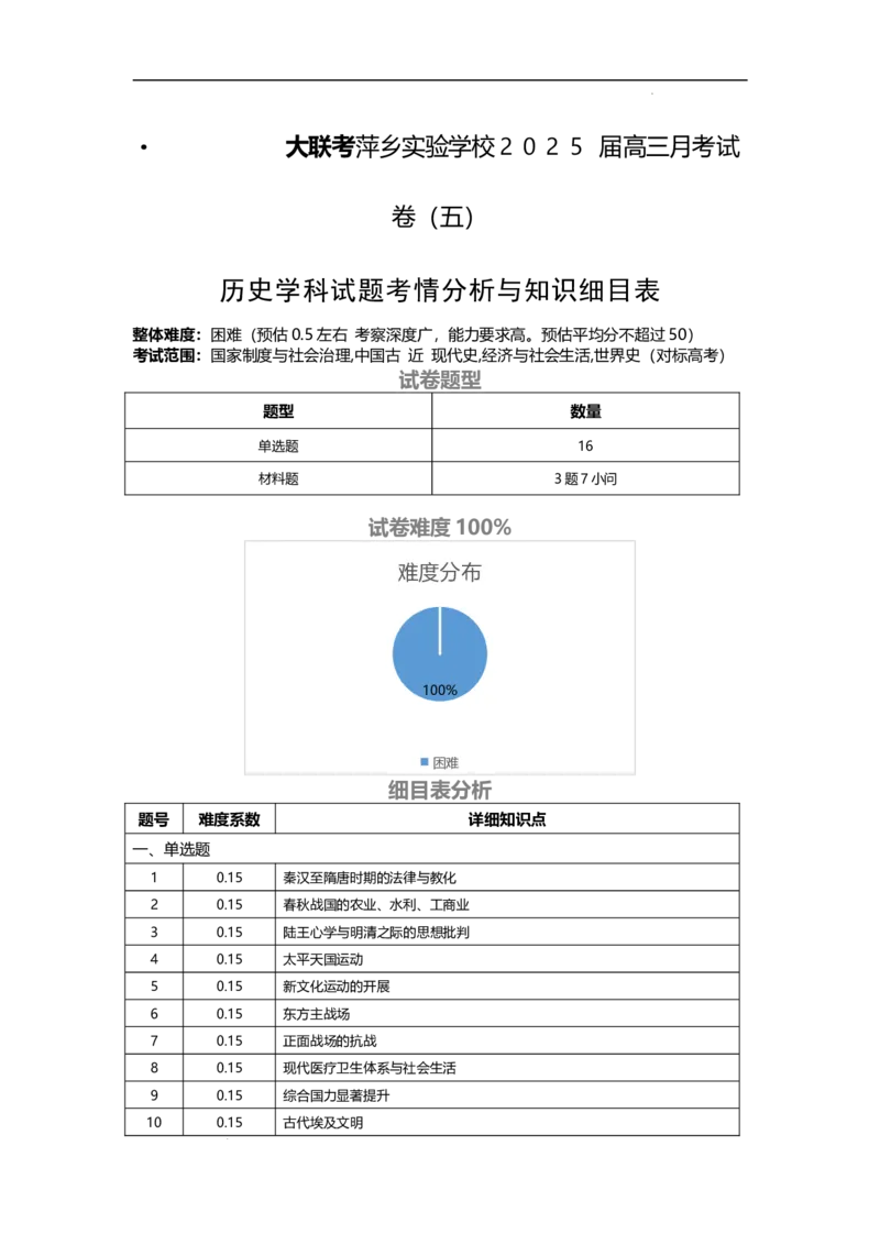 江西省萍乡市萍乡中学2025届高三上学期月考卷（五）历史细目表_A1502026各地模拟卷（超值！）_12月_241218炎德英才大联考江西省萍乡中学2025届高三上学期月考卷（五）