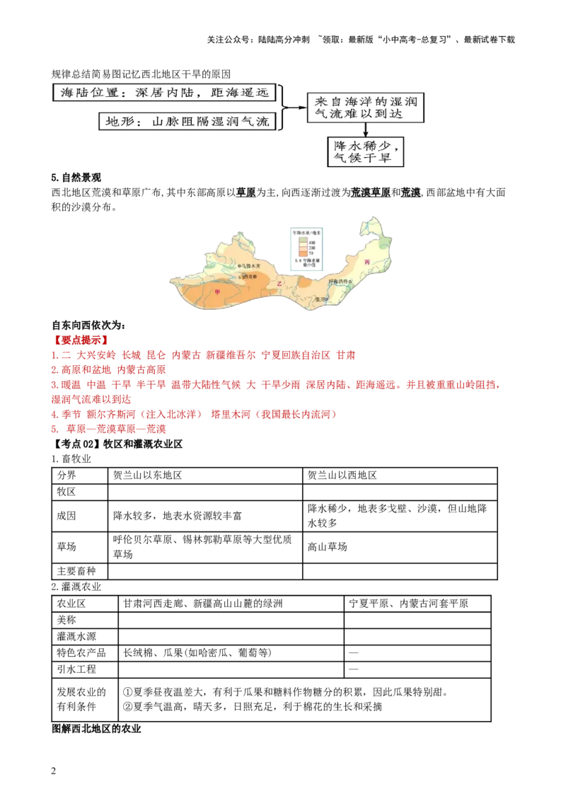 专题24西北地区（背记帮）-备战2024年中考地理一轮复习考点帮（全国通用）（答案版）_02中考总复习（2026版更新中）_09-地理-中考总复习_2024年中考复习资料_一轮复习