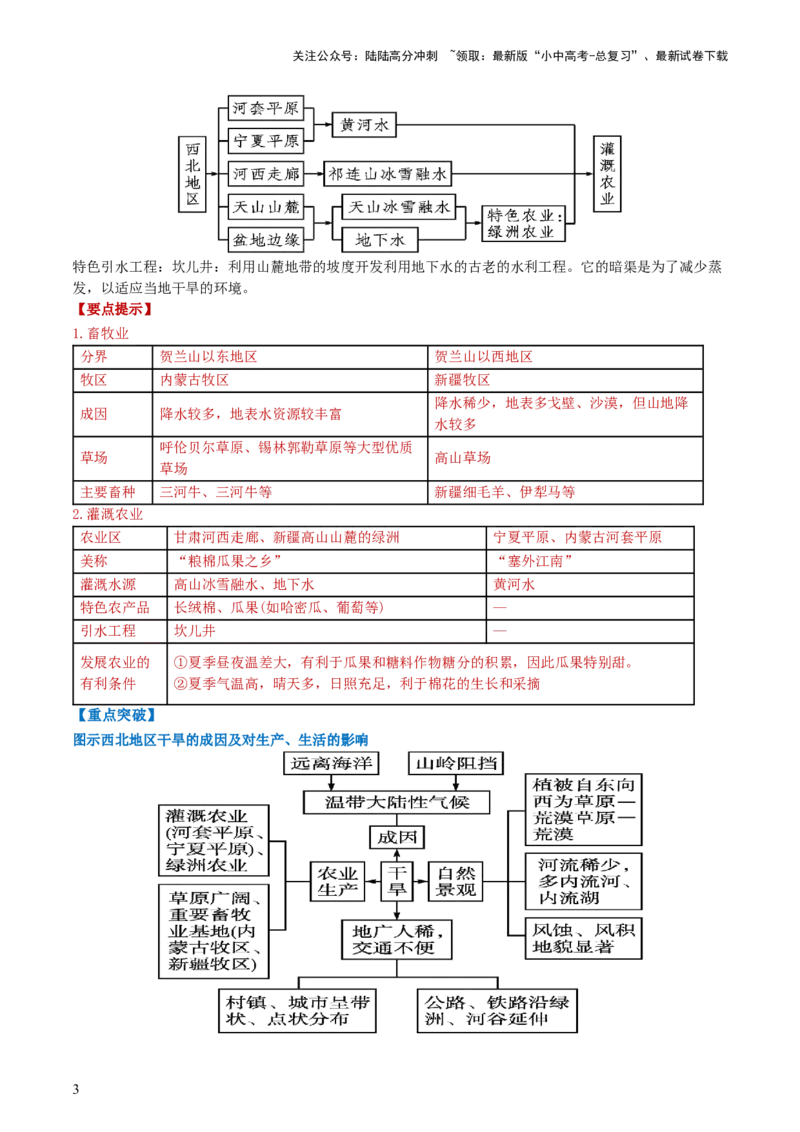 专题24西北地区（背记帮）-备战2024年中考地理一轮复习考点帮（全国通用）（答案版）_02中考总复习（2026版更新中）_09-地理-中考总复习_2024年中考复习资料_一轮复习