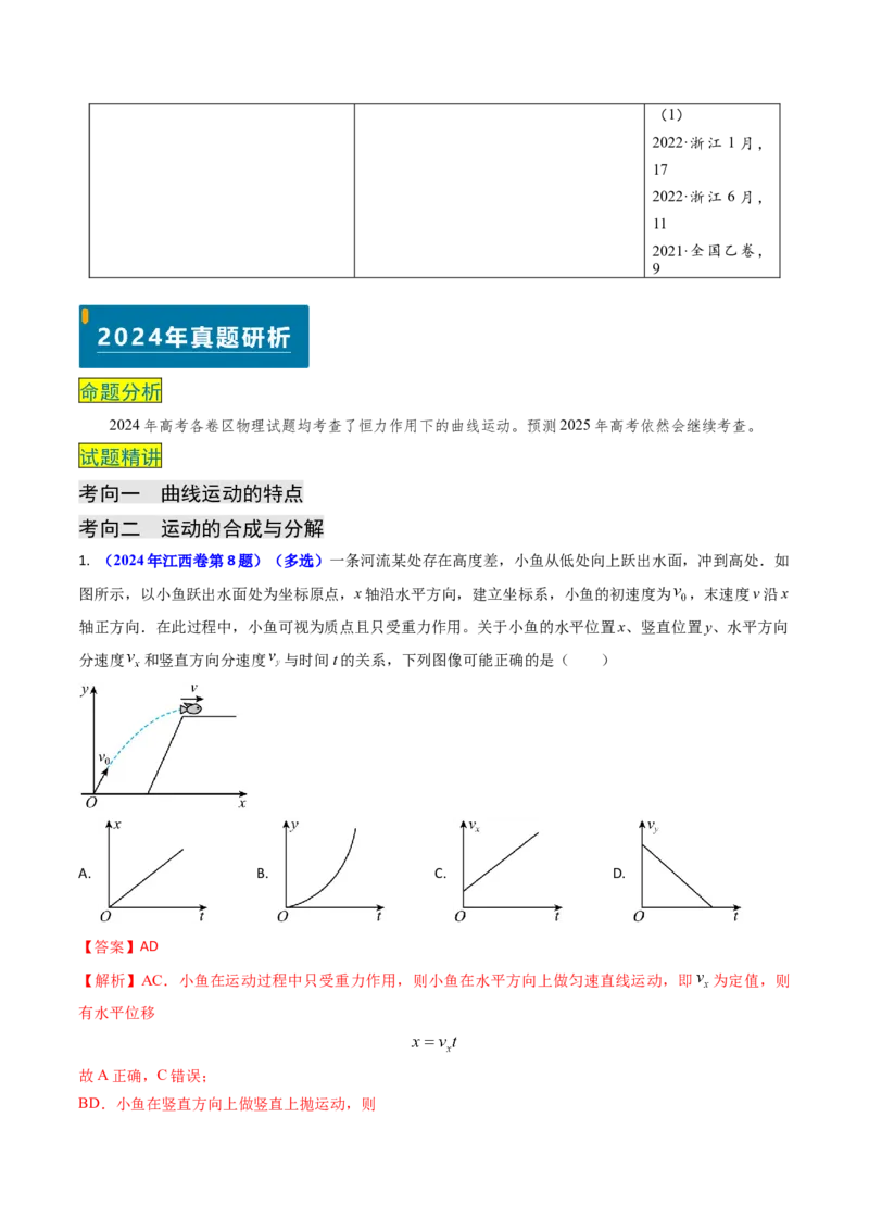 专题06抛体运动及运动的合成与分解-（解析版）_4.2025物理总复习_2025年新高考资料_专项复习_备战2025年高考物理真题题源解密（新高考通用）（完结）