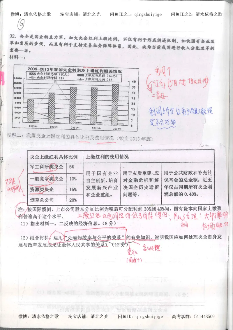 2.衡水中学高考积累与改错_高一政治（第2本）_87页_高中衡水学霸笔记_高中全部赠品_错题集高中九科_政治积累与改错