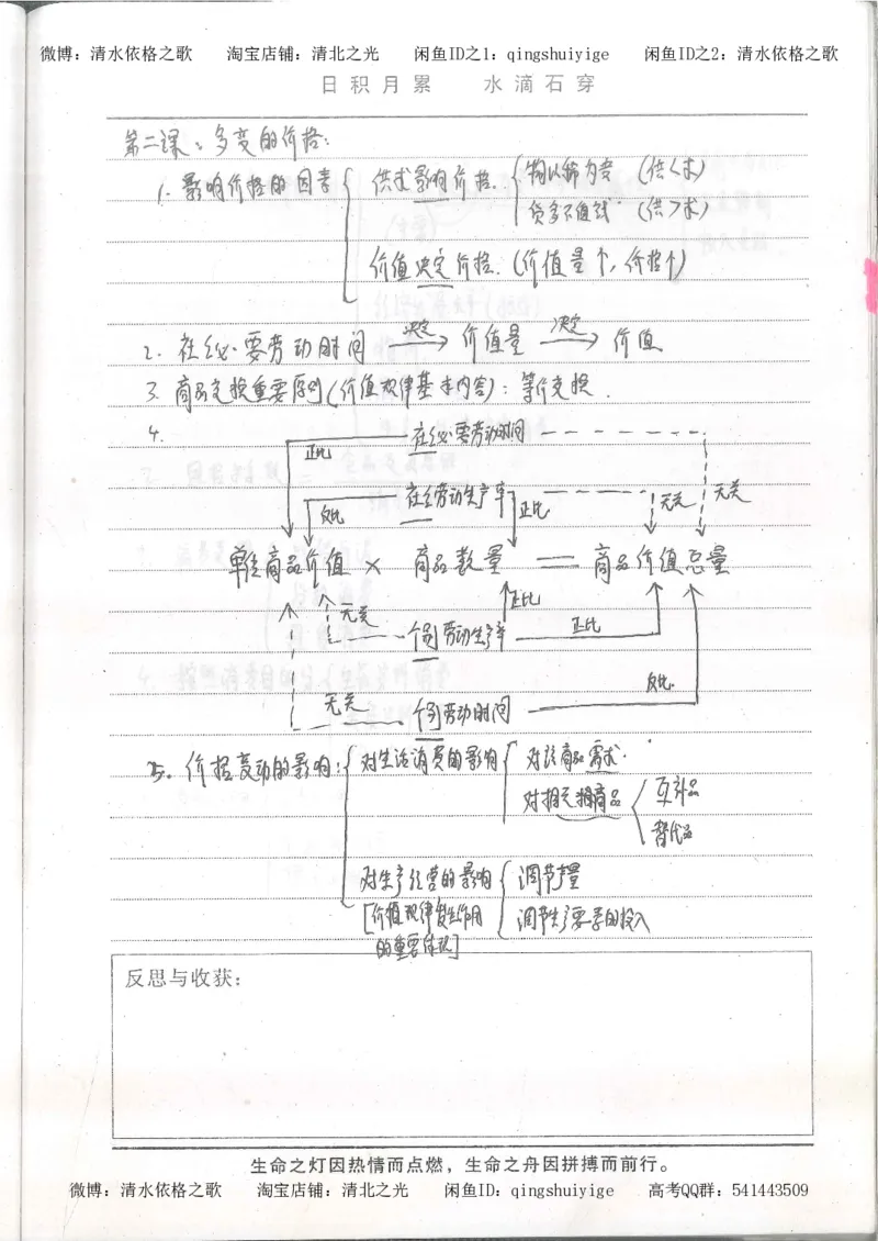 2.衡水中学高考积累与改错_高一政治（第2本）_87页_高中衡水学霸笔记_高中全部赠品_错题集高中九科_政治积累与改错