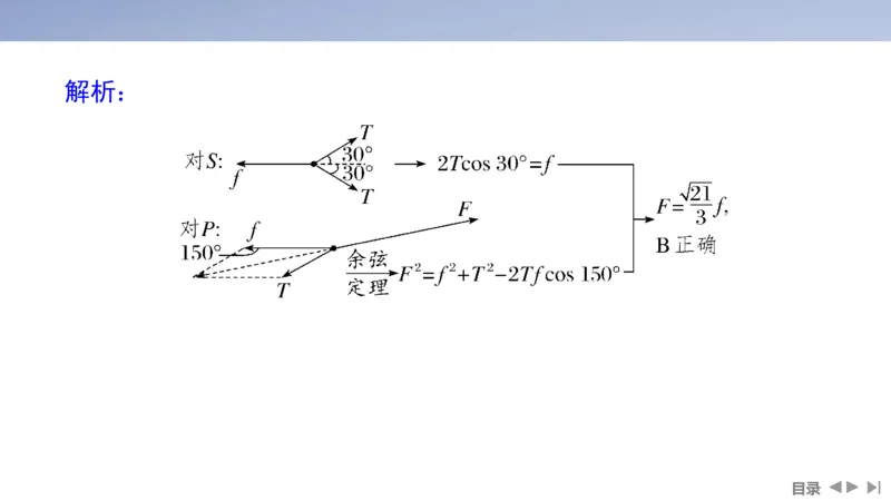 2025版高考物理二轮复习配套课件第一部分专题一力与运动第1讲力与物体的平衡_4.2025物理总复习_2025年新高考资料_二轮复习_2025高考物理二轮复习配套课件