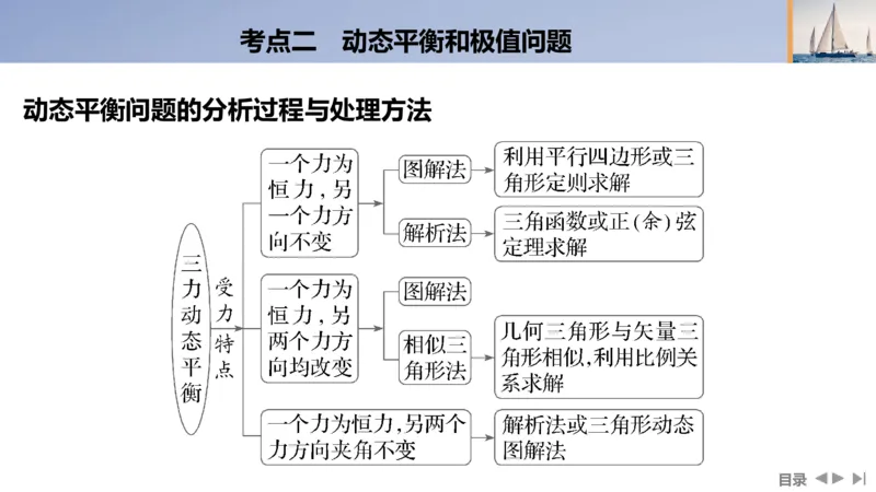 2025版高考物理二轮复习配套课件第一部分专题一力与运动第1讲力与物体的平衡_4.2025物理总复习_2025年新高考资料_二轮复习_2025高考物理二轮复习配套课件