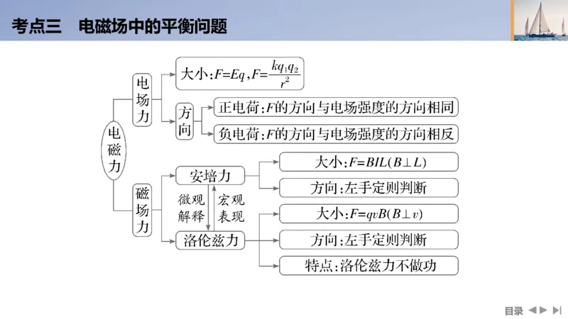 2025版高考物理二轮复习配套课件第一部分专题一力与运动第1讲力与物体的平衡_4.2025物理总复习_2025年新高考资料_二轮复习_2025高考物理二轮复习配套课件