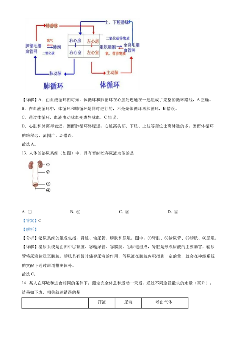 精品解析：北京市西城区2021-2022学年七年级下学期期末生物试题（解析版）(1)_北京初中期末题_C605-京七八九_B京生物七八九_北京7下生物_2021-2022