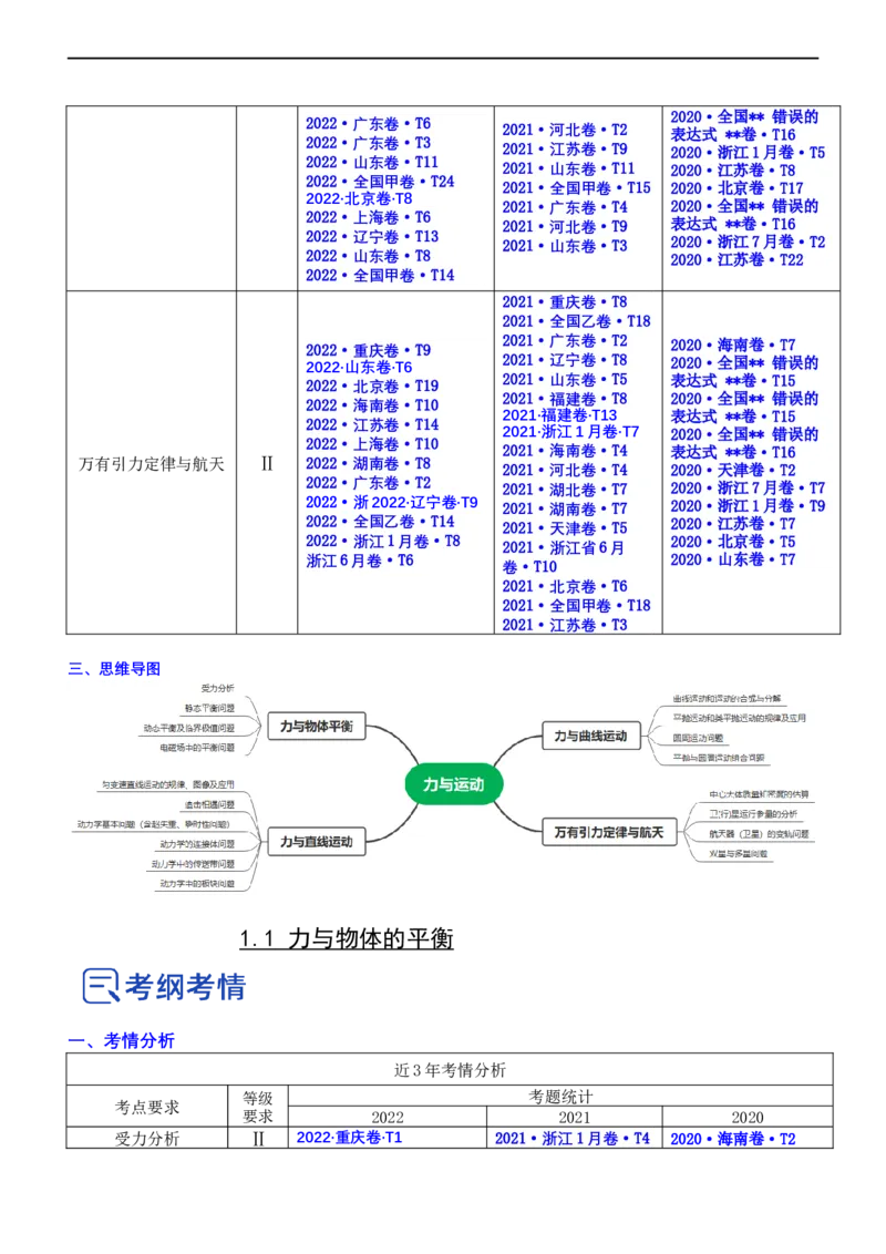 专题1.1力与物体的平衡（讲）-2023年高考物理二轮复习讲练测（新高考专用）（解析版）_4.2025物理总复习_2023年新高复习资料_二轮复习_2023年高考物理二轮复习讲练测（新高考专用）