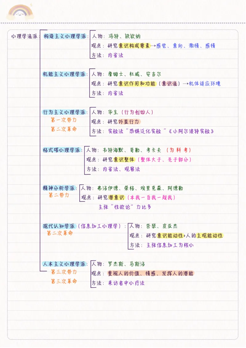 新心理学_26事业职测+综合_闲鱼2026事业单位职测+综合_2.综应或写作等_00ABCDE类综应笔记_04综应d类笔记15页+背诵材料_综应背诵材料D类_教基教综_笔记习题资料