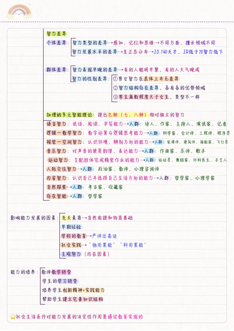 新心理学_26事业职测+综合_闲鱼2026事业单位职测+综合_2.综应或写作等_00ABCDE类综应笔记_04综应d类笔记15页+背诵材料_综应背诵材料D类_教基教综_笔记习题资料
