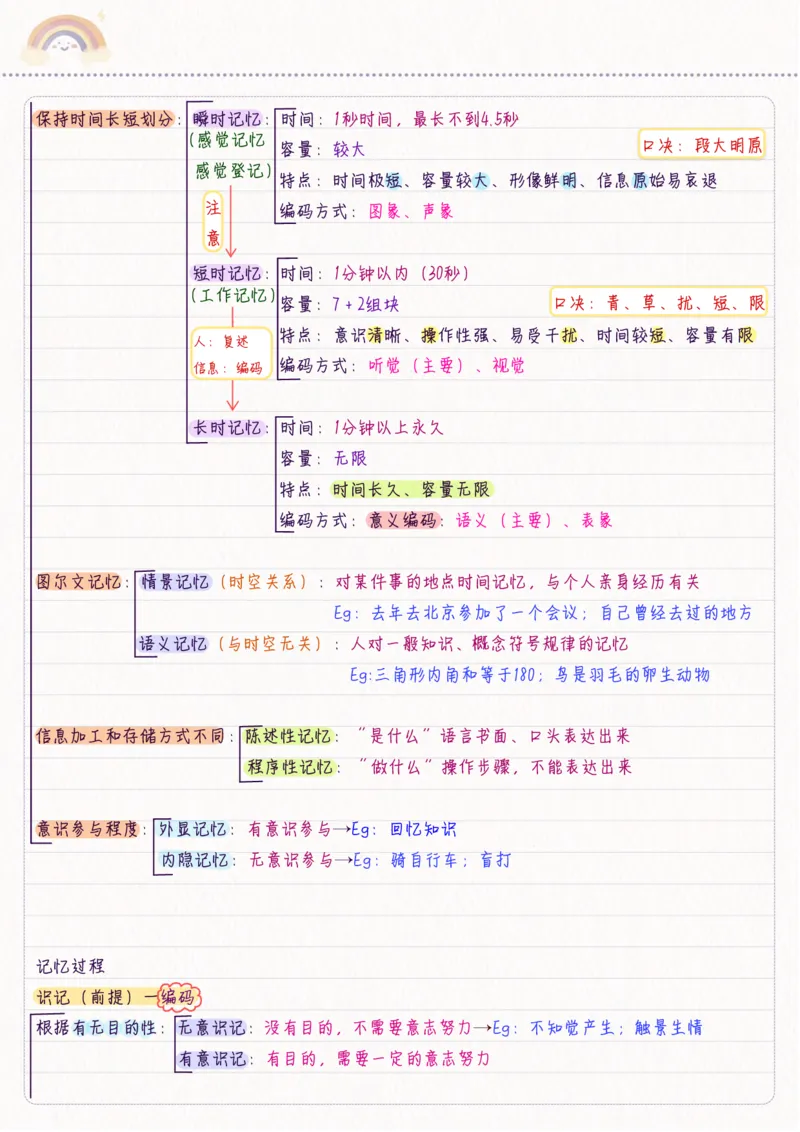 新心理学_26事业职测+综合_闲鱼2026事业单位职测+综合_2.综应或写作等_00ABCDE类综应笔记_04综应d类笔记15页+背诵材料_综应背诵材料D类_教基教综_笔记习题资料