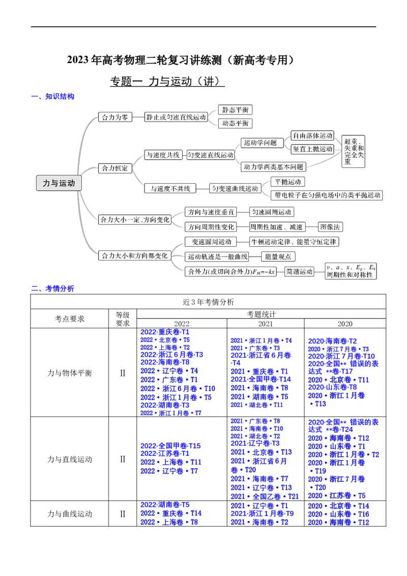 专题1.1力与物体的平衡（讲）-2023年高考物理二轮复习讲练测（新高考专用）（原卷版）_4.2025物理总复习_2023年新高复习资料_二轮复习_2023年高考物理二轮复习讲练测（新高考专用）