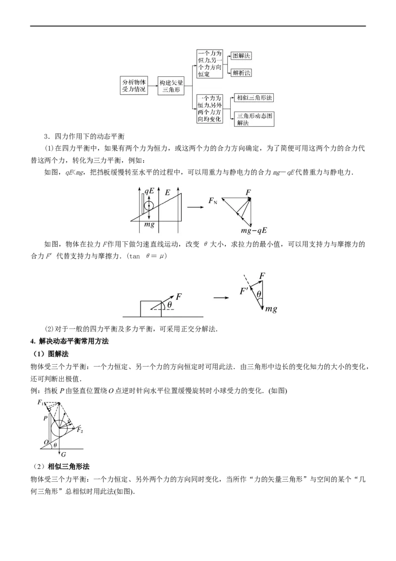 专题1.1力与物体的平衡（讲）-2023年高考物理二轮复习讲练测（新高考专用）（原卷版）_4.2025物理总复习_2023年新高复习资料_二轮复习_2023年高考物理二轮复习讲练测（新高考专用）