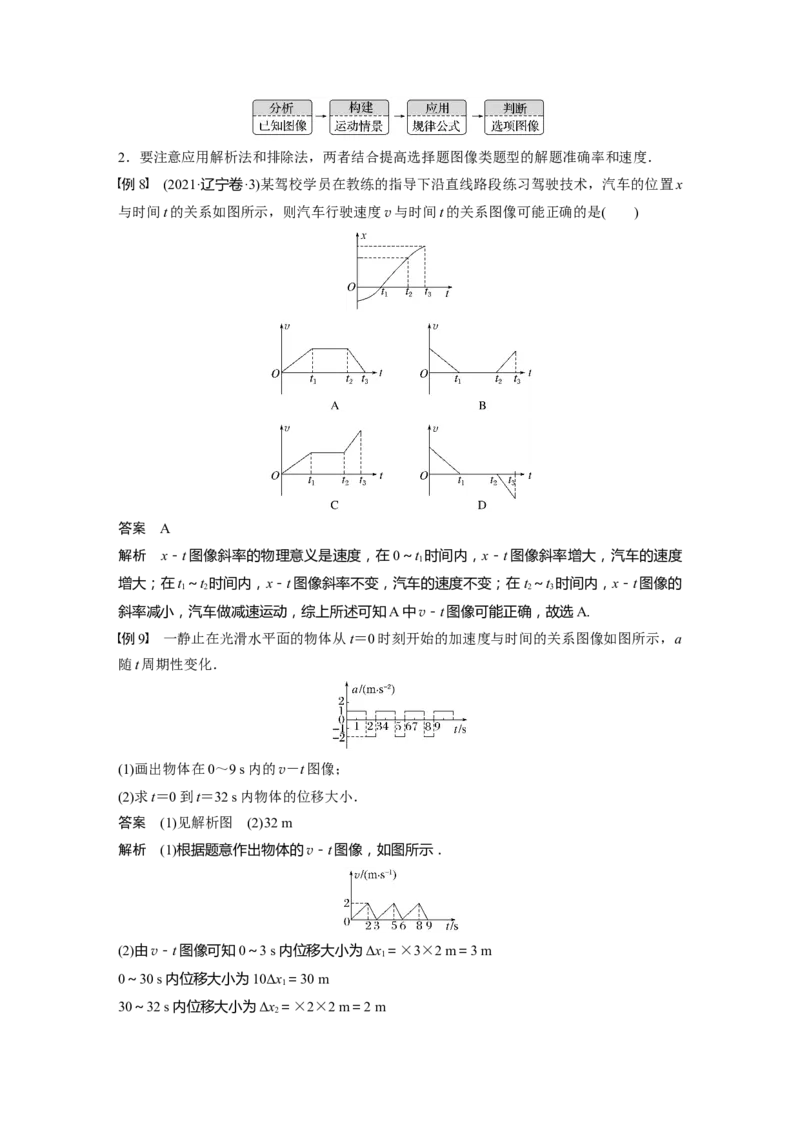 2024年高考物理一轮复习（新人教版）第1章专题强化1　运动图像问题_4.2025物理总复习_2024年新高考资料_1.2024一轮复习_2024年高考物理一轮复习讲义（新人教版）