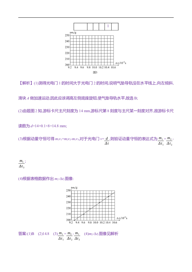 2025年高考物理实验抢分专练八：验证动量守恒定律（含解析）_4.2025物理总复习_2025年新高考资料_专项复习_2025年高考物理实验抢分专练(含解析)（完结）