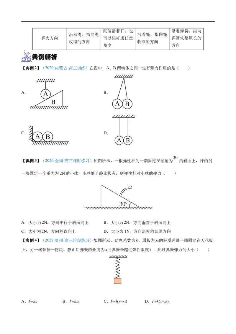 专题03重力弹力摩擦力&mdash;&mdash;全攻略备战2023年高考物理一轮重难点复习（原卷版）_4.2025物理总复习_2023年新高复习资料_一轮复习_全攻略备战2023年高考物理一轮重难点复习