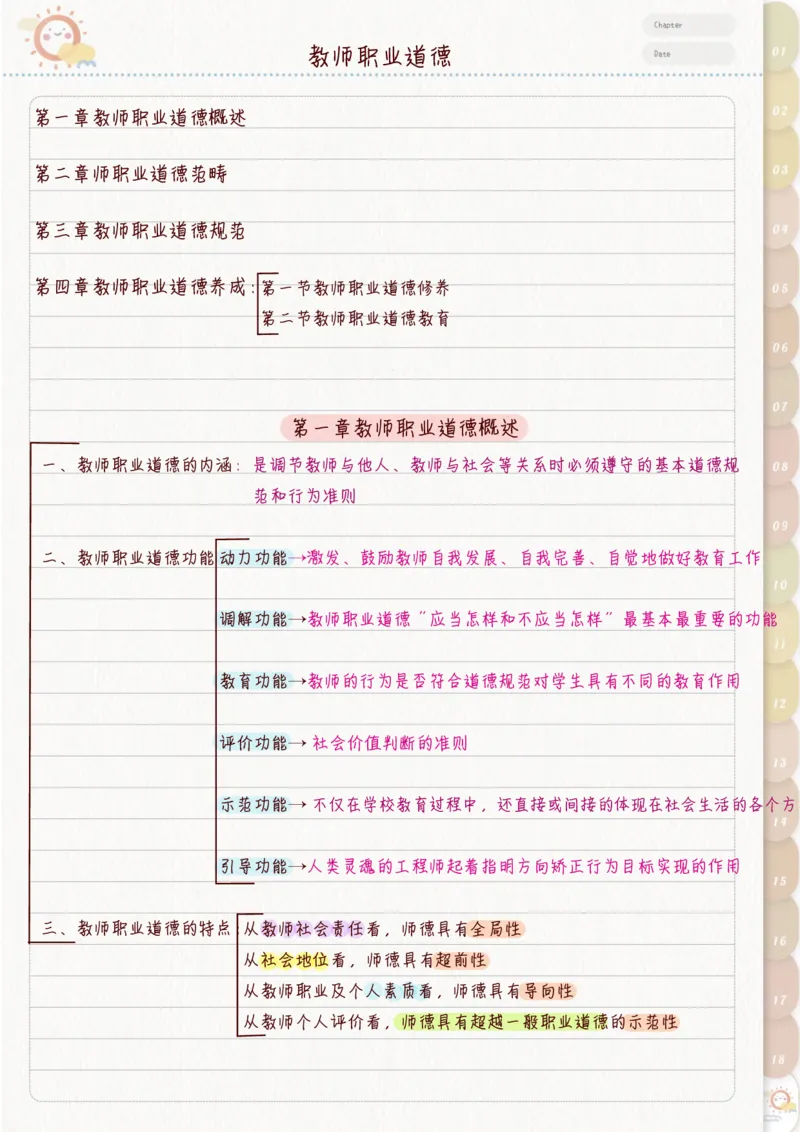 新教师职业道德_26事业职测+综合_闲鱼2026事业单位职测+综合_2.综应或写作等_00ABCDE类综应笔记_04综应d类笔记15页+背诵材料_综应背诵材料D类_教基教综_笔记习题资料