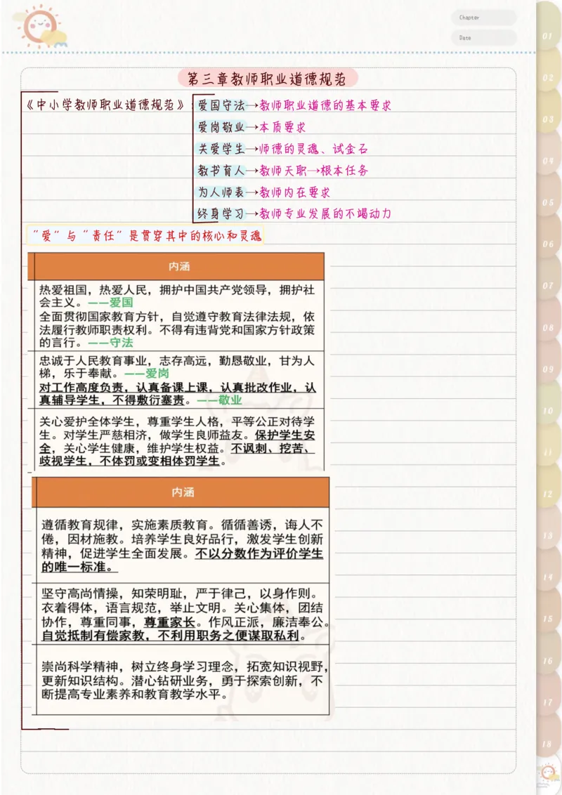 新教师职业道德_26事业职测+综合_闲鱼2026事业单位职测+综合_2.综应或写作等_00ABCDE类综应笔记_04综应d类笔记15页+背诵材料_综应背诵材料D类_教基教综_笔记习题资料