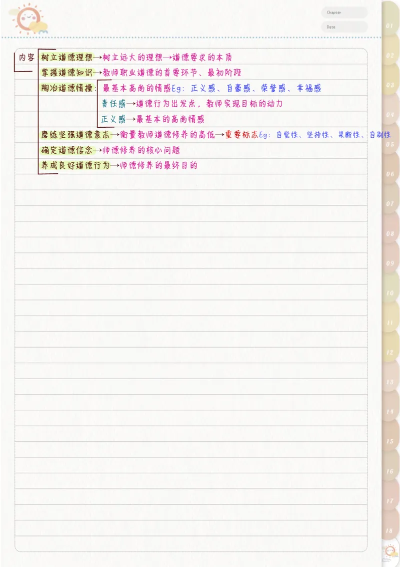 新教师职业道德_26事业职测+综合_闲鱼2026事业单位职测+综合_2.综应或写作等_00ABCDE类综应笔记_04综应d类笔记15页+背诵材料_综应背诵材料D类_教基教综_笔记习题资料