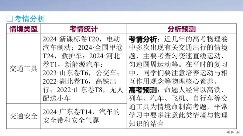2025版高考物理二轮复习配套课件第二部分揭秘一高考命题的8大热点情境情境8交通出行类情境_4.2025物理总复习_2025年新高考资料_二轮复习_2025高考物理二轮复习配套课件