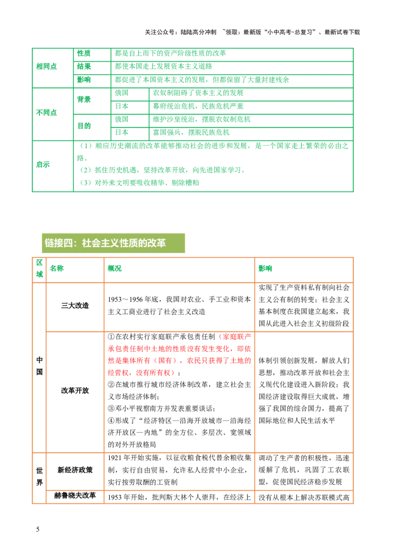 专题22纵横捭阖：全球改革的多维镜像（热点）（讲练）（解析版）_02中考总复习（2026版更新中）_06-历史-中考总复习_2025年中考复习资料_2025中考二轮课件ppt+讲义+练习历史_讲义+练习