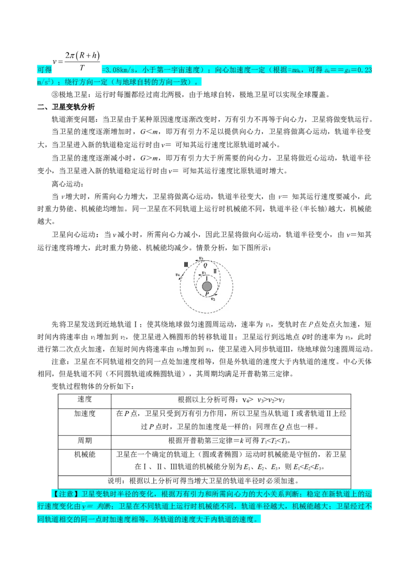专题06万有引力与航天（原卷版）_4.2025物理总复习_2025年新高考资料_一轮复习_2025年高考物理一轮复习知识清单