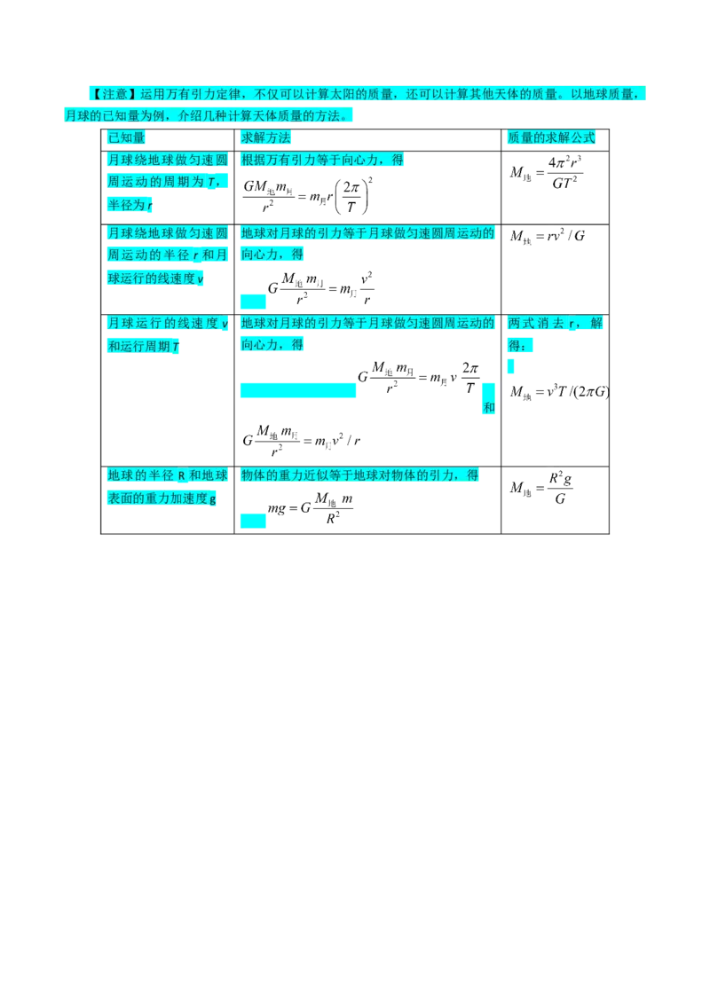 专题06万有引力与航天（原卷版）_4.2025物理总复习_2025年新高考资料_一轮复习_2025年高考物理一轮复习知识清单