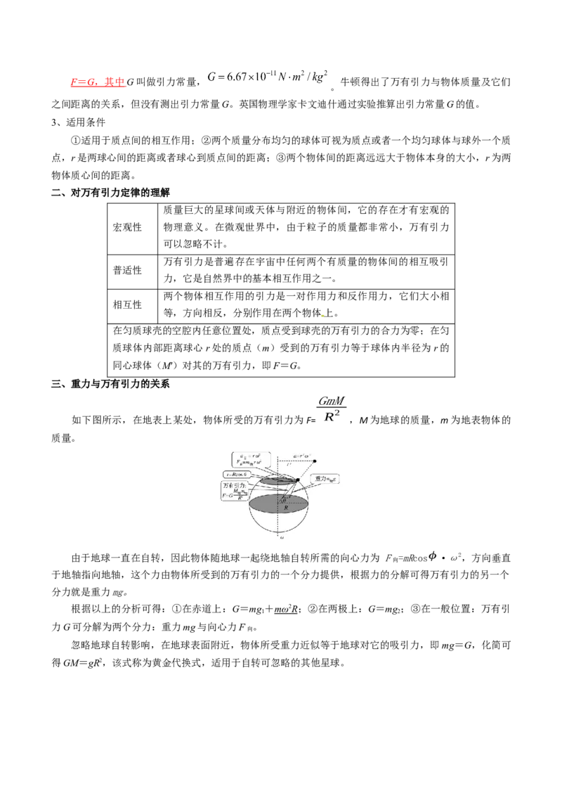 专题06万有引力与航天（解析版）_4.2025物理总复习_2025年新高考资料_一轮复习_2025年高考物理一轮复习知识清单
