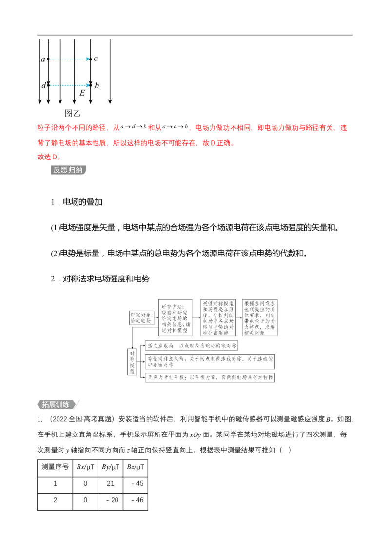 专题06电场和磁场的基本性质讲（解析版）_4.2025物理总复习_赠品通用版（老高考）复习资料_二轮复习_高频考点解密2023年高考物理二轮复习讲义+分层训练（全国通用）