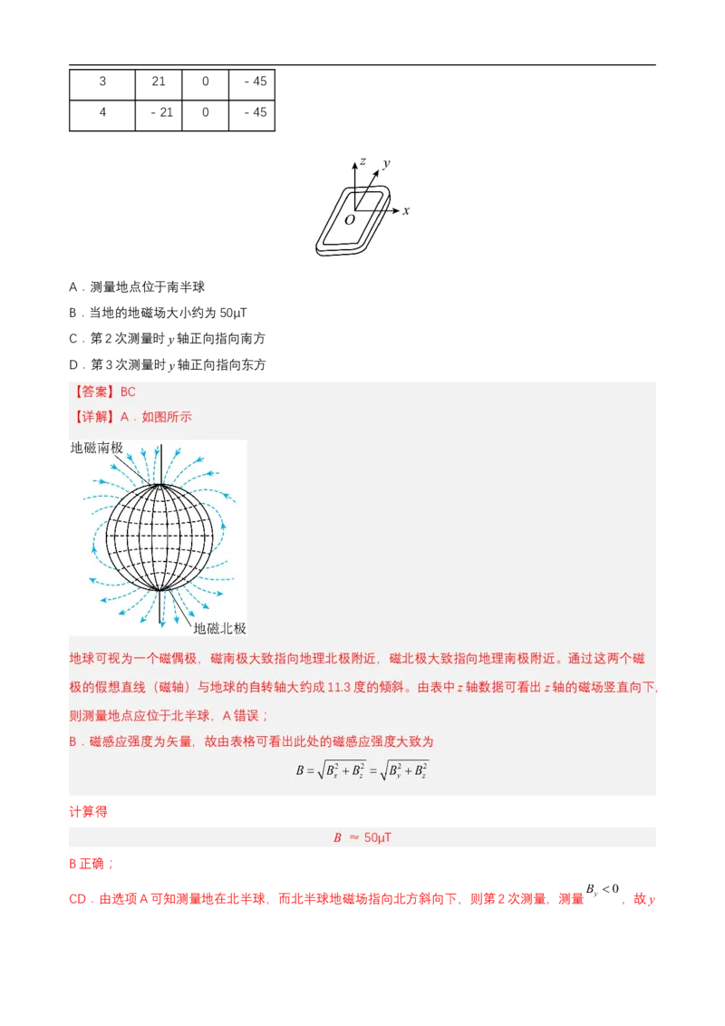 专题06电场和磁场的基本性质讲（解析版）_4.2025物理总复习_赠品通用版（老高考）复习资料_二轮复习_高频考点解密2023年高考物理二轮复习讲义+分层训练（全国通用）
