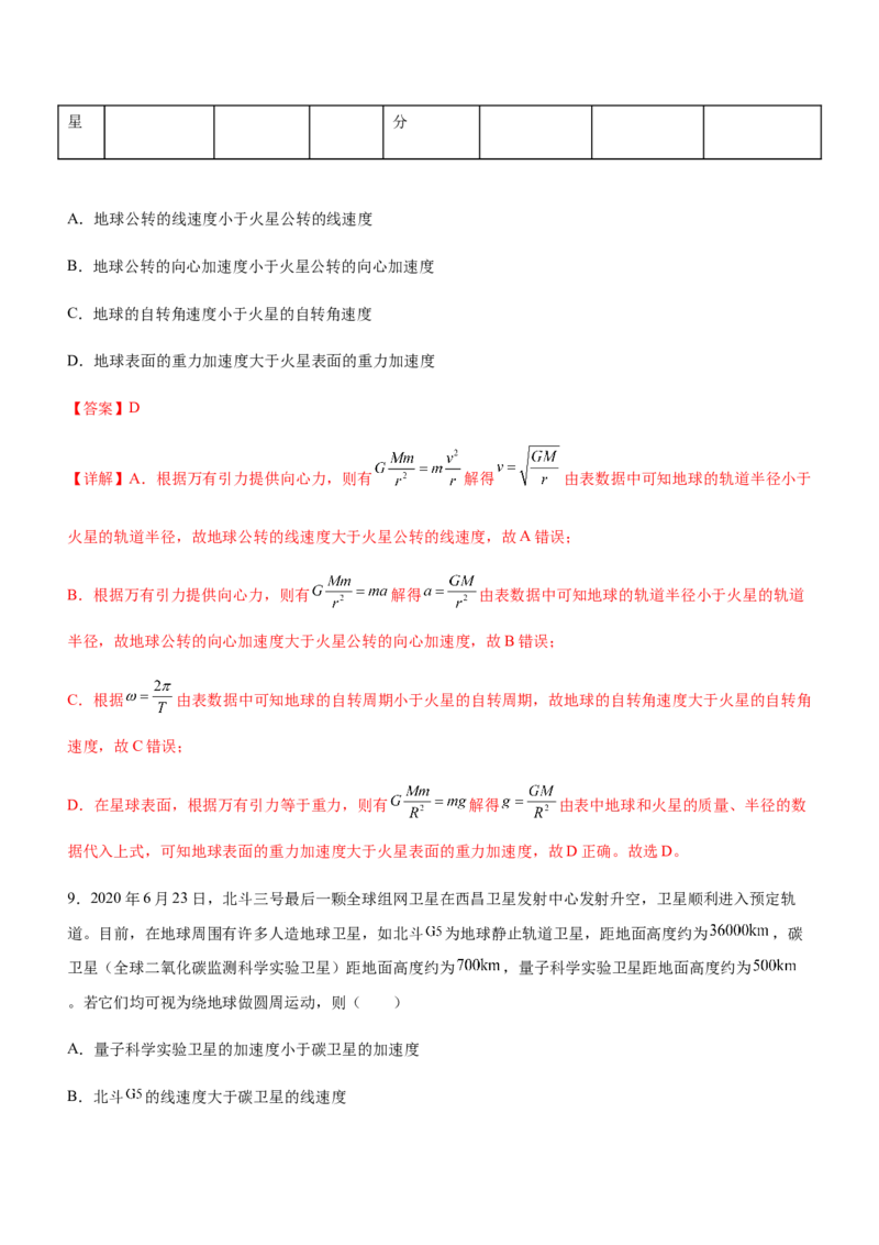专题04万有引力定律与航天（精练）（解析版）_4.2025物理总复习_赠品通用版（老高考）复习资料_二轮复习_2023年高考物理二轮复习讲练测（全国通用）288435117