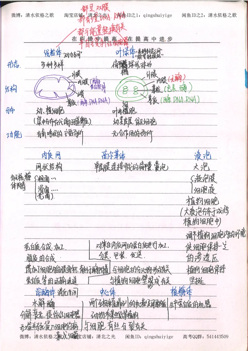 2.衡水中学高考积累与改错_高一生物（第2本）_68页_高中衡水学霸笔记_高中全部赠品_错题集高中九科_生物积累与改错