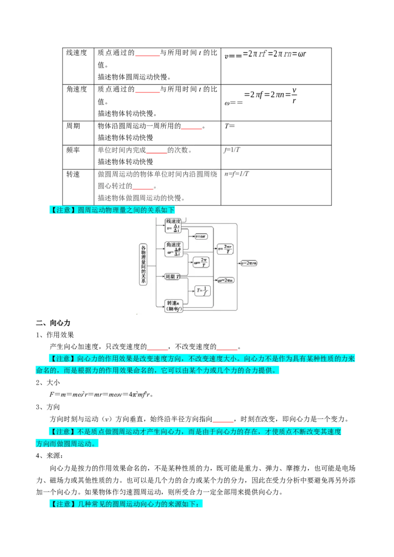 专题05圆周运动（原卷版）_4.2025物理总复习_2025年新高考资料_一轮复习_2025年高考物理一轮复习知识清单