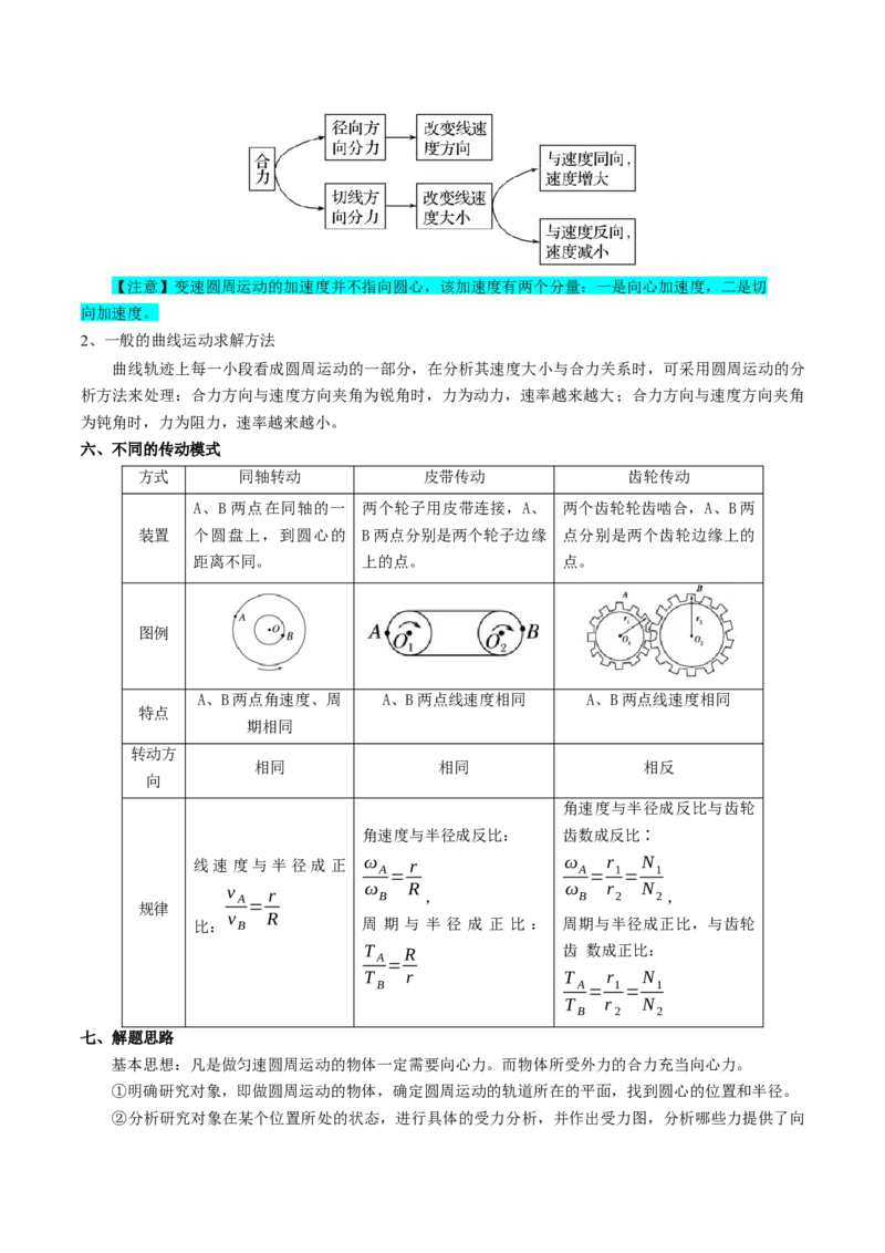专题05圆周运动（原卷版）_4.2025物理总复习_2025年新高考资料_一轮复习_2025年高考物理一轮复习知识清单