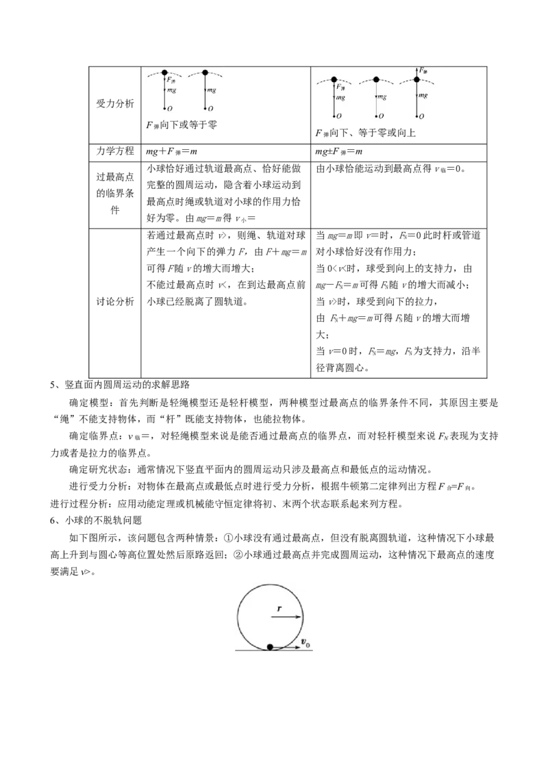 专题05圆周运动（原卷版）_4.2025物理总复习_2025年新高考资料_一轮复习_2025年高考物理一轮复习知识清单
