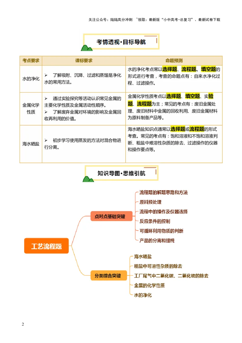 专题三工艺流程题（讲练）（解析版）_02中考总复习（2026版更新中）_05-化学-中考总复习_2025年中考复习资料_2025中考二轮课件ppt+讲义+练习化学_讲义+练习