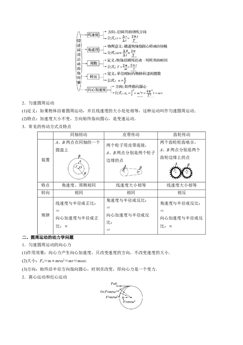 专题07圆周运动-（原卷版）_4.2025物理总复习_2025年新高考资料_专项复习_备战2025年高考物理真题题源解密（新高考通用）（完结）