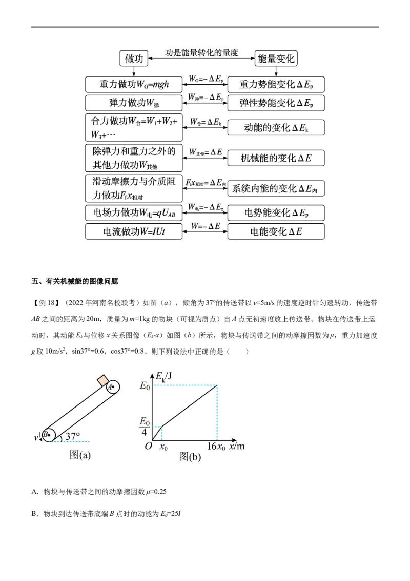 专题05三大力场中的功能关系（精讲）_4.2025物理总复习_赠品通用版（老高考）复习资料_二轮复习_2023年高考物理二轮复习讲练测（全国通用）
