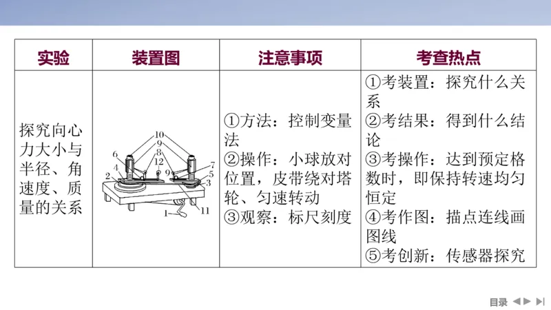 2025版高考物理二轮复习配套课件第一部分专题七物理实验第16讲力学实验_4.2025物理总复习_2025年新高考资料_二轮复习_2025高考物理二轮复习配套课件