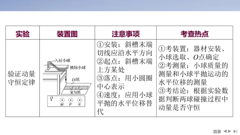 2025版高考物理二轮复习配套课件第一部分专题七物理实验第16讲力学实验_4.2025物理总复习_2025年新高考资料_二轮复习_2025高考物理二轮复习配套课件