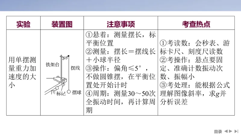 2025版高考物理二轮复习配套课件第一部分专题七物理实验第16讲力学实验_4.2025物理总复习_2025年新高考资料_二轮复习_2025高考物理二轮复习配套课件