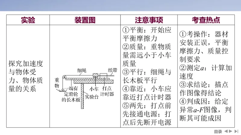 2025版高考物理二轮复习配套课件第一部分专题七物理实验第16讲力学实验_4.2025物理总复习_2025年新高考资料_二轮复习_2025高考物理二轮复习配套课件