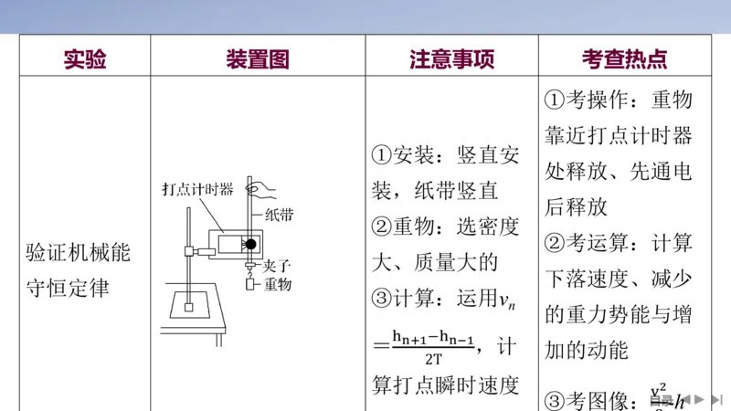 2025版高考物理二轮复习配套课件第一部分专题七物理实验第16讲力学实验_4.2025物理总复习_2025年新高考资料_二轮复习_2025高考物理二轮复习配套课件