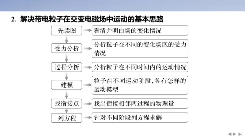 2025版高考物理二轮复习配套课件第一部分专题三电场和磁场素养培优4带电粒子（体）在叠加场、交变场中的运动_4.2025物理总复习_2025年新高考资料_二轮复习