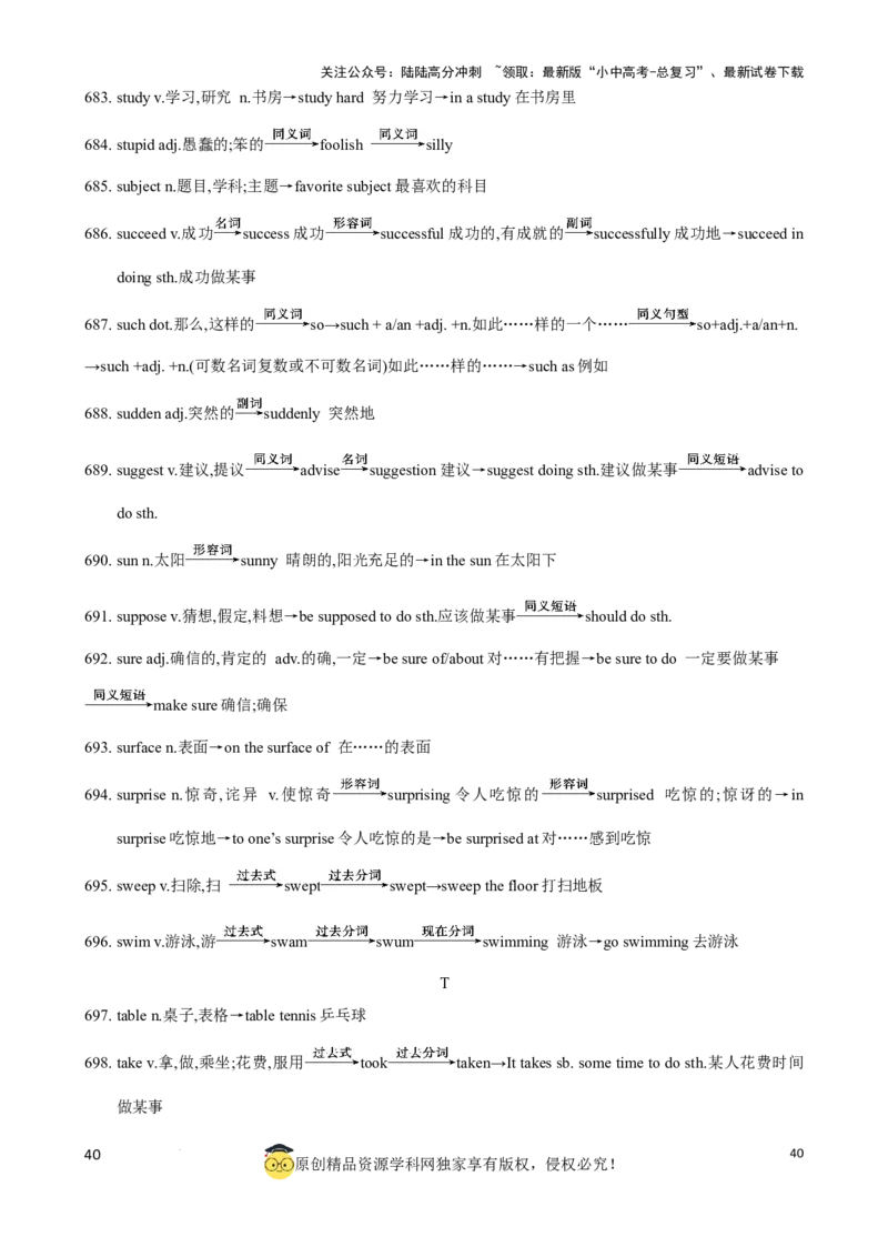 专题6.中考考纲词汇考点突破（800词）（背诵版）_02中考总复习（2026版更新中）_03-英语-中考总复习_2024年中考复习资料_一轮复习_备战2024年中考英语一轮复习考点帮（全国通用）_单词表