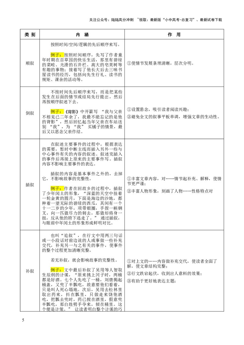 专题57文学类文本之情节（情节概括、情节手法、情节作用）（知识梳理+练习）(解析版）_02中考总复习（2026版更新中）_01-语文-中考总复习_2025年中考资料