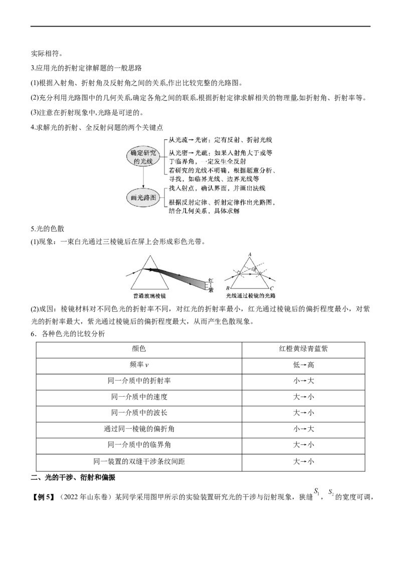 专题12光学（精讲）_4.2025物理总复习_赠品通用版（老高考）复习资料_二轮复习_2023年高考物理二轮复习讲练测（全国通用）
