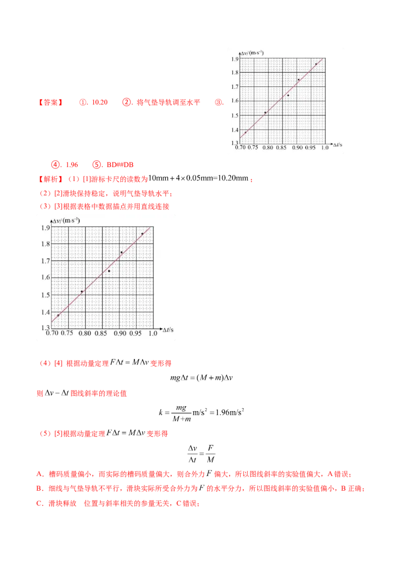 专题12动量、冲量的理解及动量定理的应用（解析版）_4.2025物理总复习_2025年新高考资料_专项复习_备战2025年高考物理真题题源解密（新高考通用）（完结）
