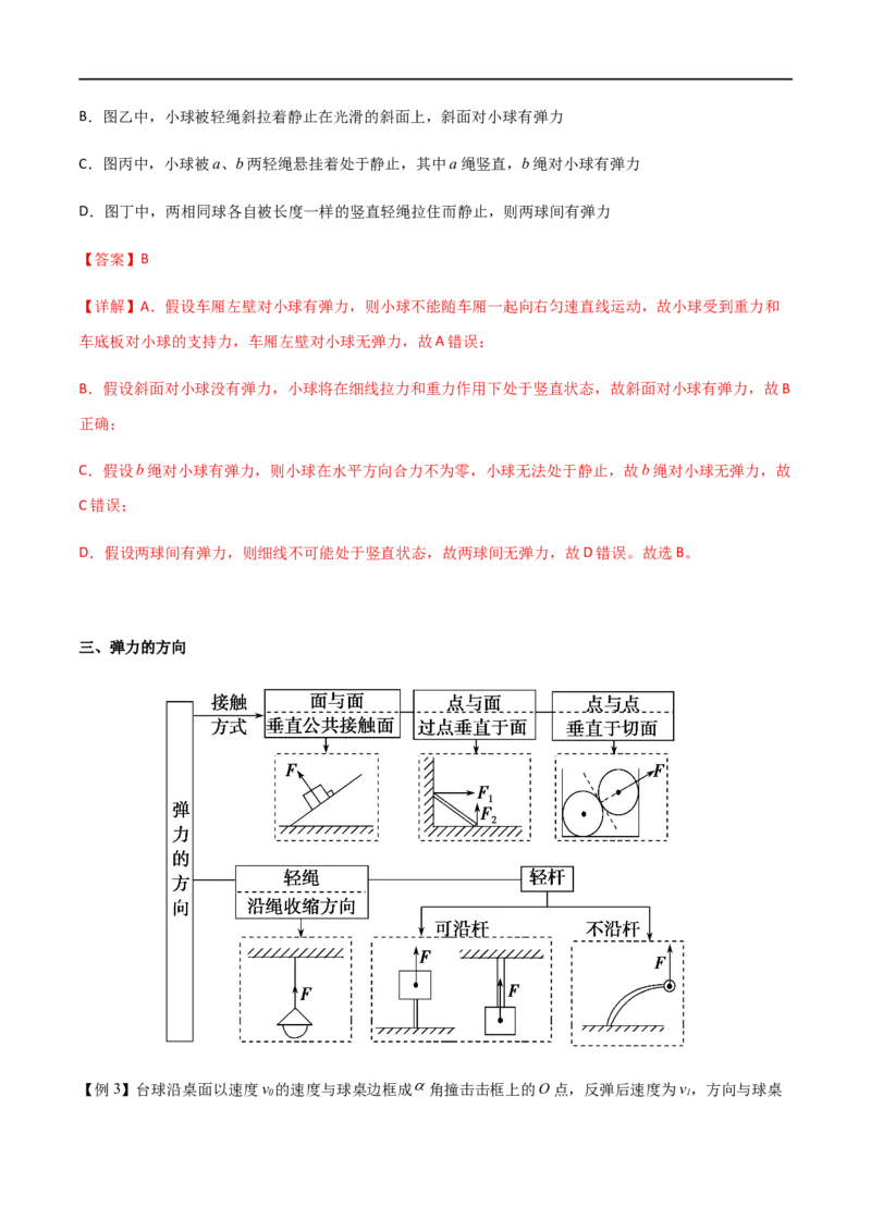专题07重力和弹力（解析版）_4.2025物理总复习_2023年新高复习资料_一轮复习_2023届高三物理一轮复习多维度导学与分层专练