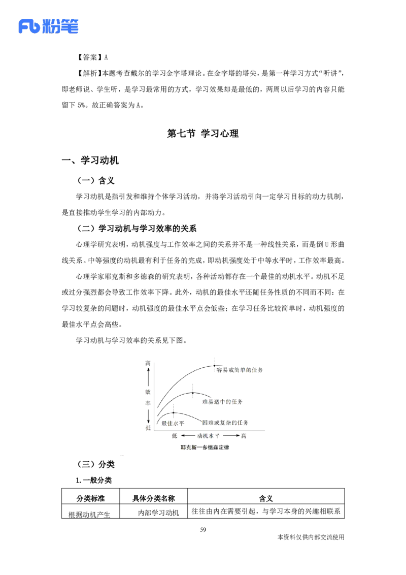 FB教育常识_26事业职测+综合_闲鱼2026事业单位职测+综合_2.综应或写作等_00ABCDE类综应笔记_04综应d类笔记15页+背诵材料_综应背诵材料D类