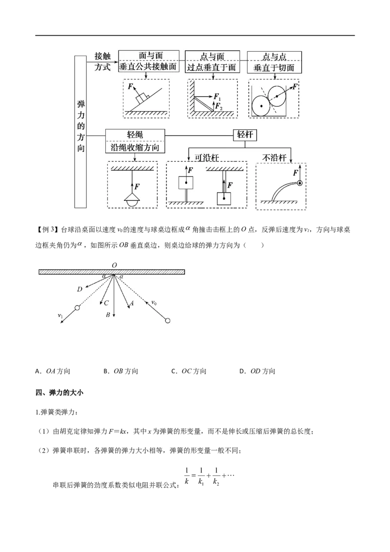 专题07重力和弹力（原卷版）_4.2025物理总复习_2023年新高复习资料_一轮复习_2023届高三物理一轮复习多维度导学与分层专练